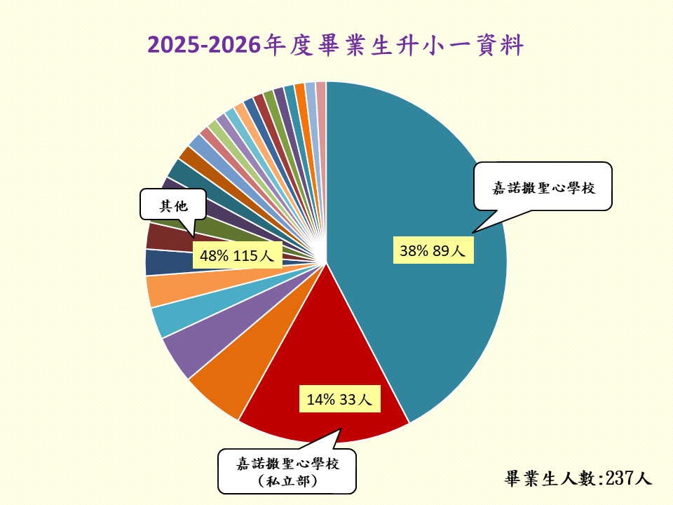 2024-2025年度畢業生升小一資料